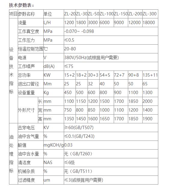 变压器油真空滤油机是怎样运作的？